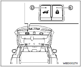 Nissan Ariya. Liftgate