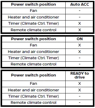 Nissan Ariya. Heater and air conditioner
