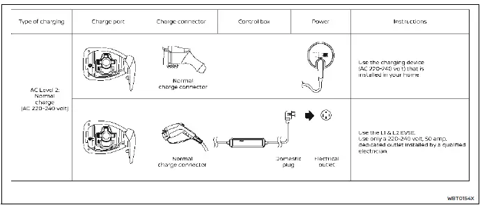 Nissan Ariya. Types of charge and how to charge the Li-ion battery