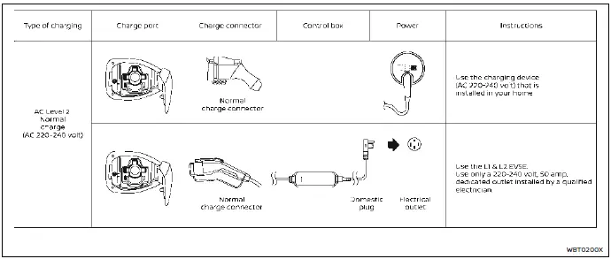 Nissan Ariya. Types of charge and how to charge the Li-ion battery