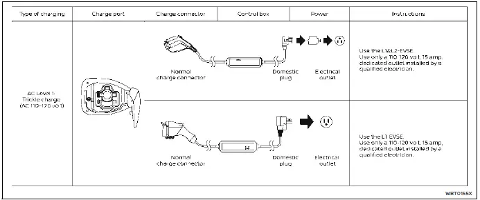 Nissan Ariya. Types of charge and how to charge the Li-ion battery