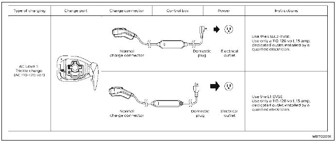 Nissan Ariya. Types of charge and how to charge the Li-ion battery