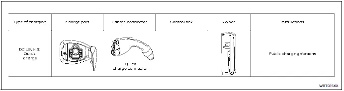 Nissan Ariya. Types of charge and how to charge the Li-ion battery