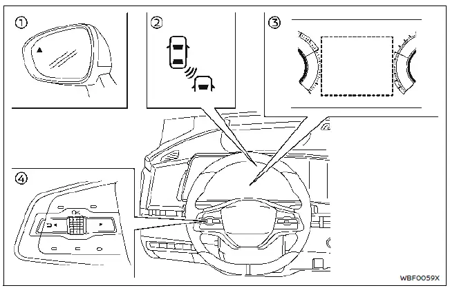 Nissan Ariya. Blind Spot Warning (BSW)