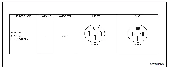 Nissan Ariya. Types of charge and how to charge the Li-ion battery