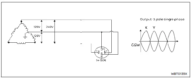 Nissan Ariya. Types of charge and how to charge the Li-ion battery