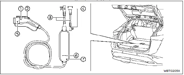 Nissan Ariya. Types of charge and how to charge the Li-ion battery