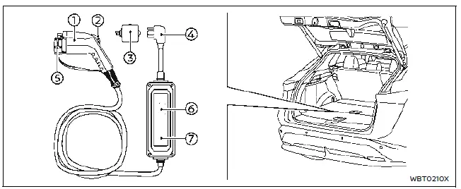 Nissan Ariya. Types of charge and how to charge the Li-ion battery