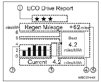 Nissan Ariya. Vehicle information display