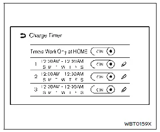 Nissan Ariya. Charging methods