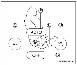 Nissan Ariya. Climate controlled seats