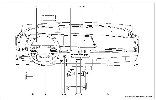 Nissan Ariya. Instrument panel