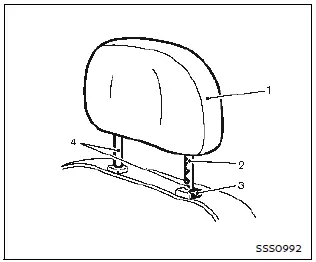 Nissan Ariya. Head restraints/headrests