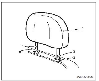 Nissan Ariya. Head restraints/headrests