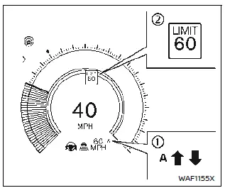 Nissan Ariya. ProPILOT Assist Systems 