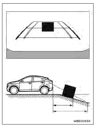 Nissan Ariya. Intelligent Around View Monitor