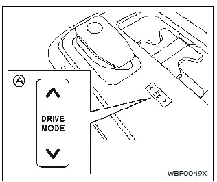 Nissan Ariya. Drive Mode Selector