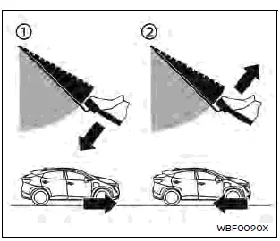 Nissan Ariya. e-Step system