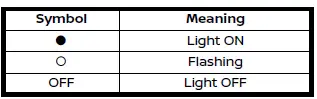 Nissan Ariya. Charging related indicator lights