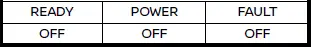 Nissan Ariya. Charging related indicator lights