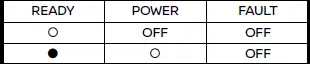 Nissan Ariya. Charging related indicator lights
