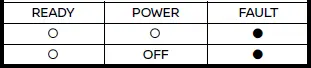 Nissan Ariya. Charging related indicator lights
