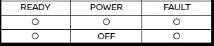 Nissan Ariya. Charging related indicator lights