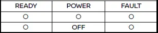 Nissan Ariya. Charging related indicator lights