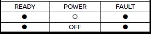 Nissan Ariya. Charging related indicator lights