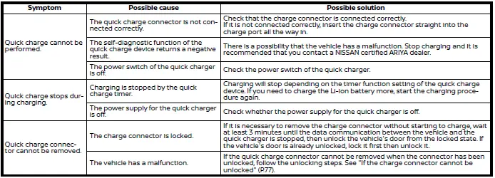 Nissan Ariya. Charging troubleshooting guide