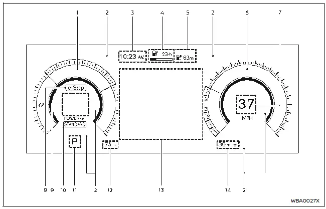 Nissan Ariya. Meters and gauges