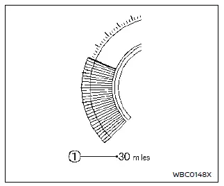 Nissan Ariya. Meters and gauges