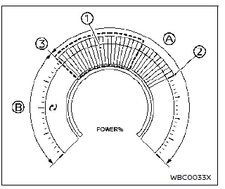 Nissan Ariya. Meters and gauges