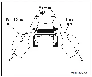Nissan Ariya. Driver Assistance systems