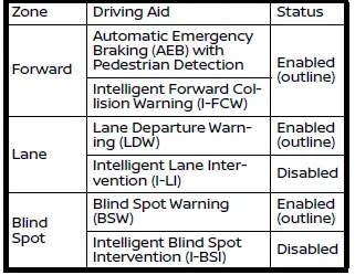Nissan Ariya. Driver Assistance systems