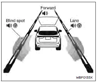 Nissan Ariya. Driver Assistance systems