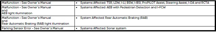 Nissan Ariya. Driver Assistance systems