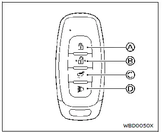 Nissan Ariya. Intelligent Key system