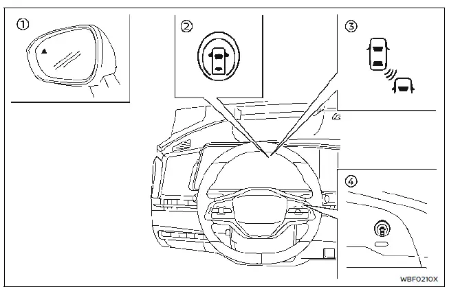Nissan Ariya. Intelligent Blind Spot Intervention (I-BSI)