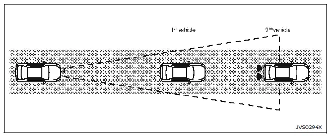 Nissan Ariya. Intelligent Forward Collision Warning (I-FCW)