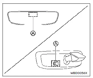 Nissan Ariya. Mirrors