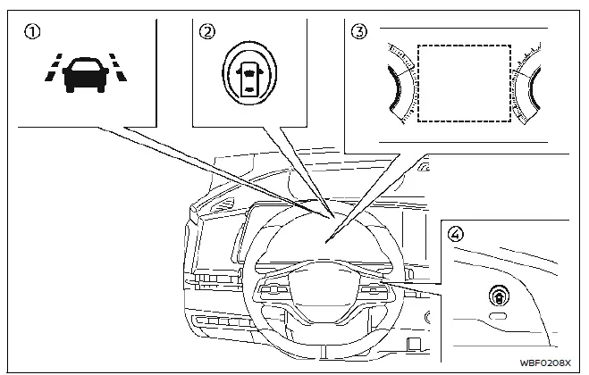 Nissan Ariya. Intelligent Lane Intervention (I-LI)