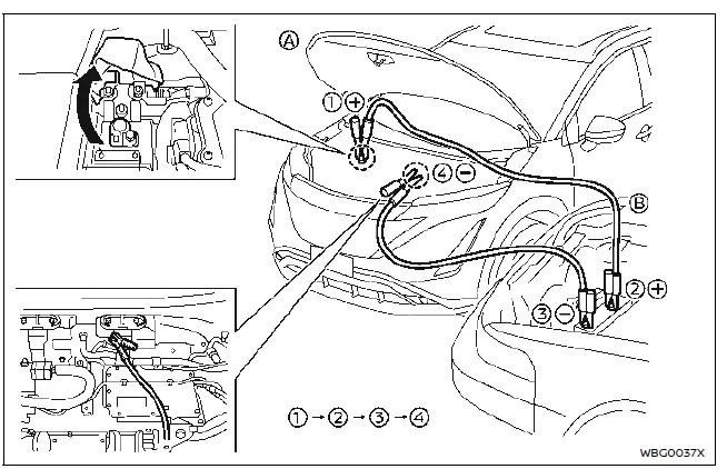 Nissan Ariya. Jump starting 