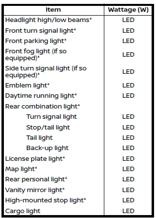 Nissan Ariya. Lights 