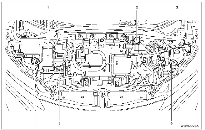 Nissan Ariya. Motor compartment check locations
