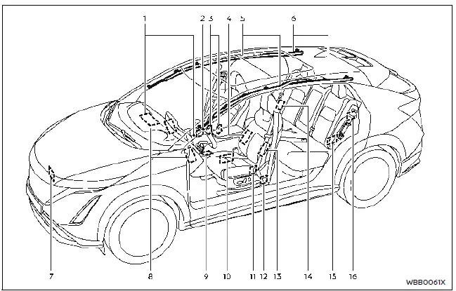 Nissan Ariya. Supplemental Restraint System (SRS)
