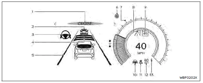 Nissan Ariya. ProPILOT Assist Systems 