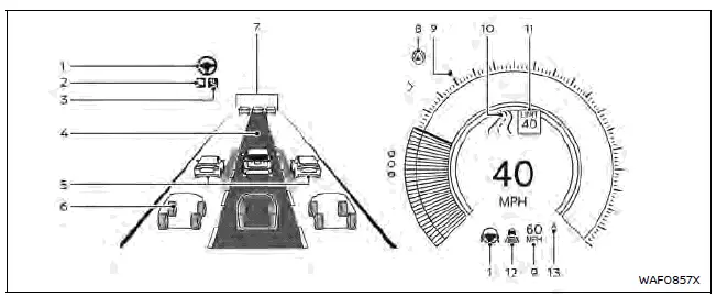 Nissan Ariya. ProPILOT Assist Systems 