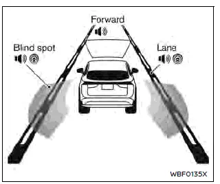 Nissan Ariya. ProPILOT Assist Systems 