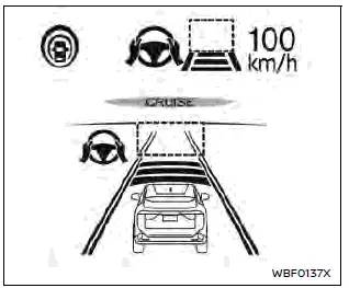 Nissan Ariya. ProPILOT Assist Systems 